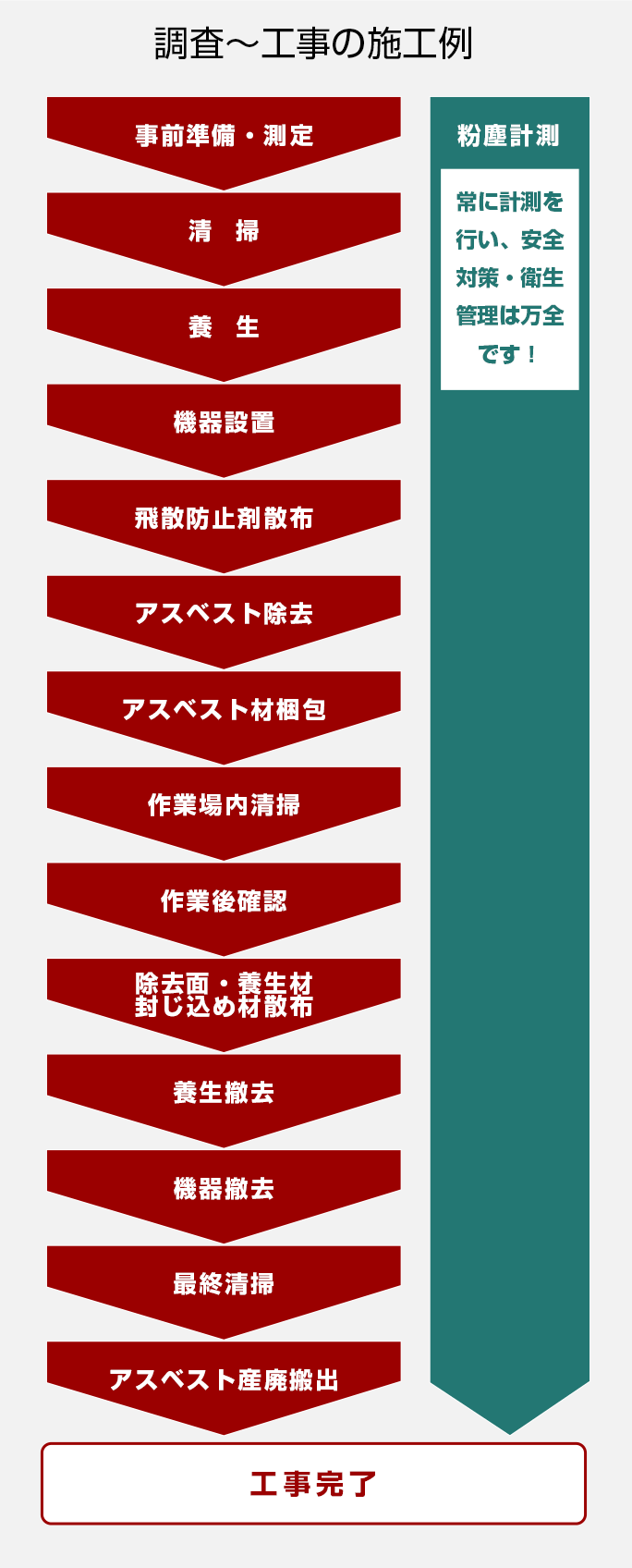 半湿式ロックウール吹付工事の施工手順